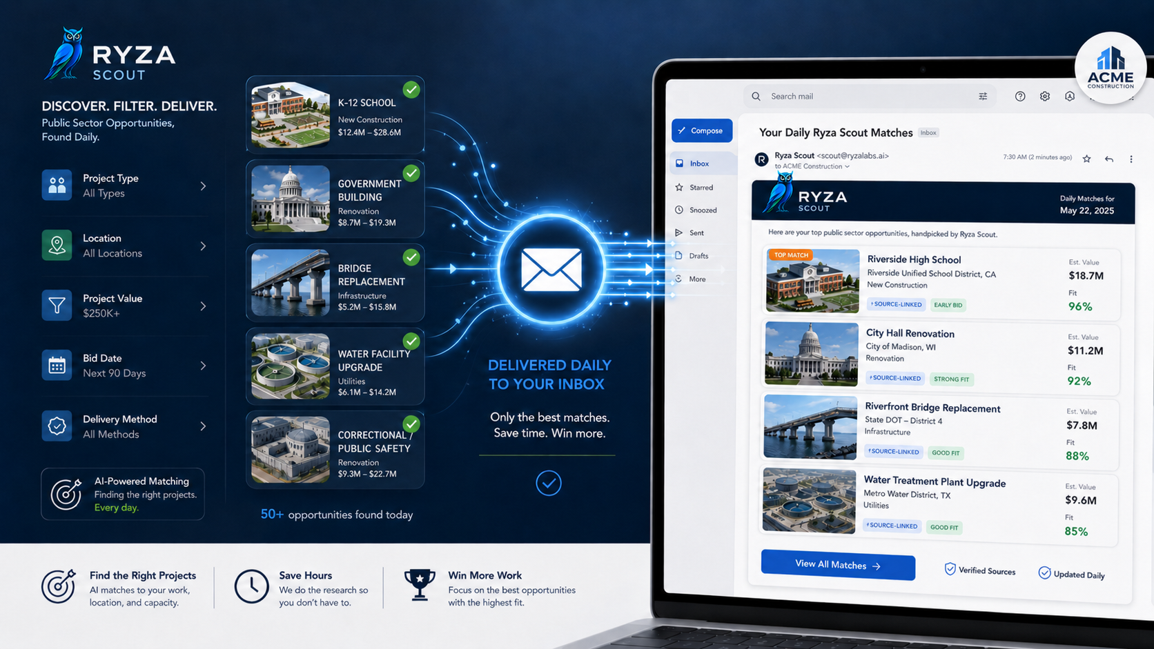 Ryza Scout delivering public bid opportunities to email