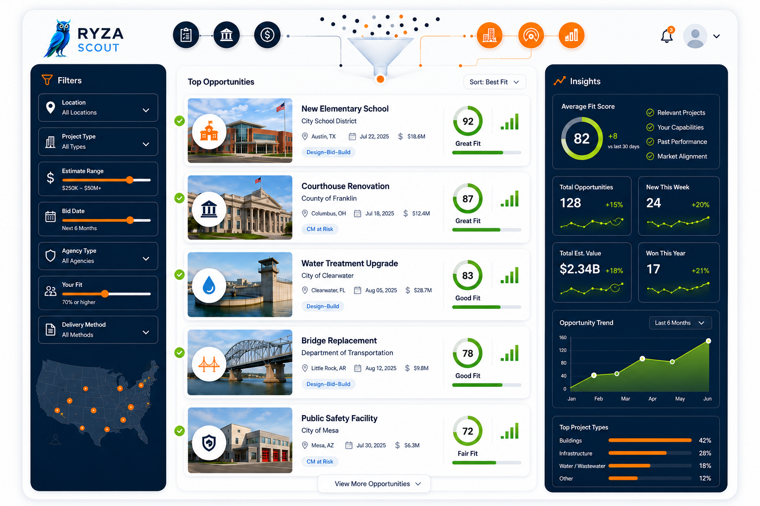 Project qualification view showing bid fit signals and next steps